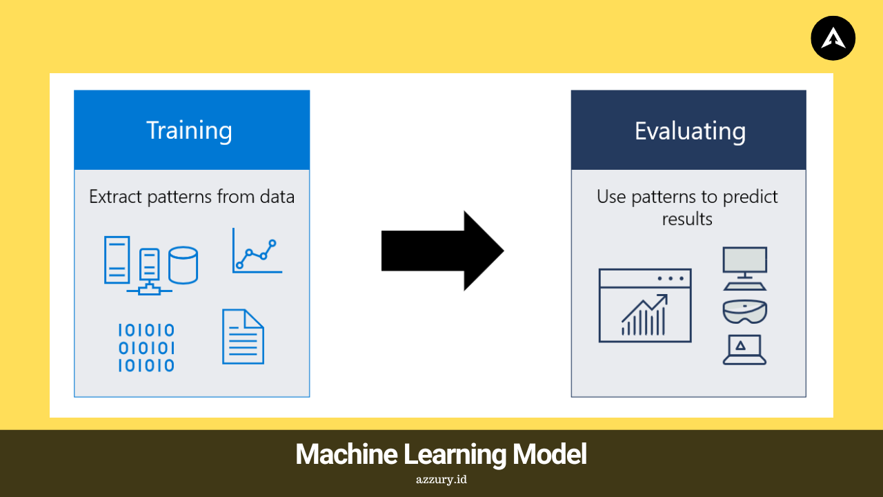 Machine Learning Model