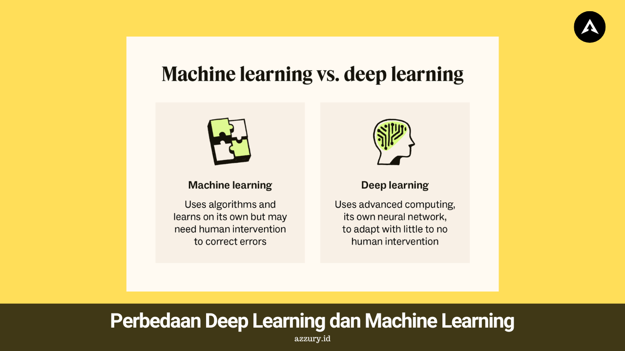 Memahami Perbedaan antara Machine Learning dan Deep Learning